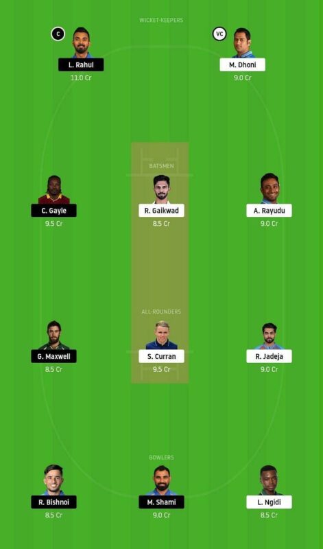 Here, we will be providing a small league team for RR vs SRH Dream11 match and will discuss what should keep in mind while creating small or grand league teams. We will be going with some numbers which would be more than evident while creating fantasy teams.